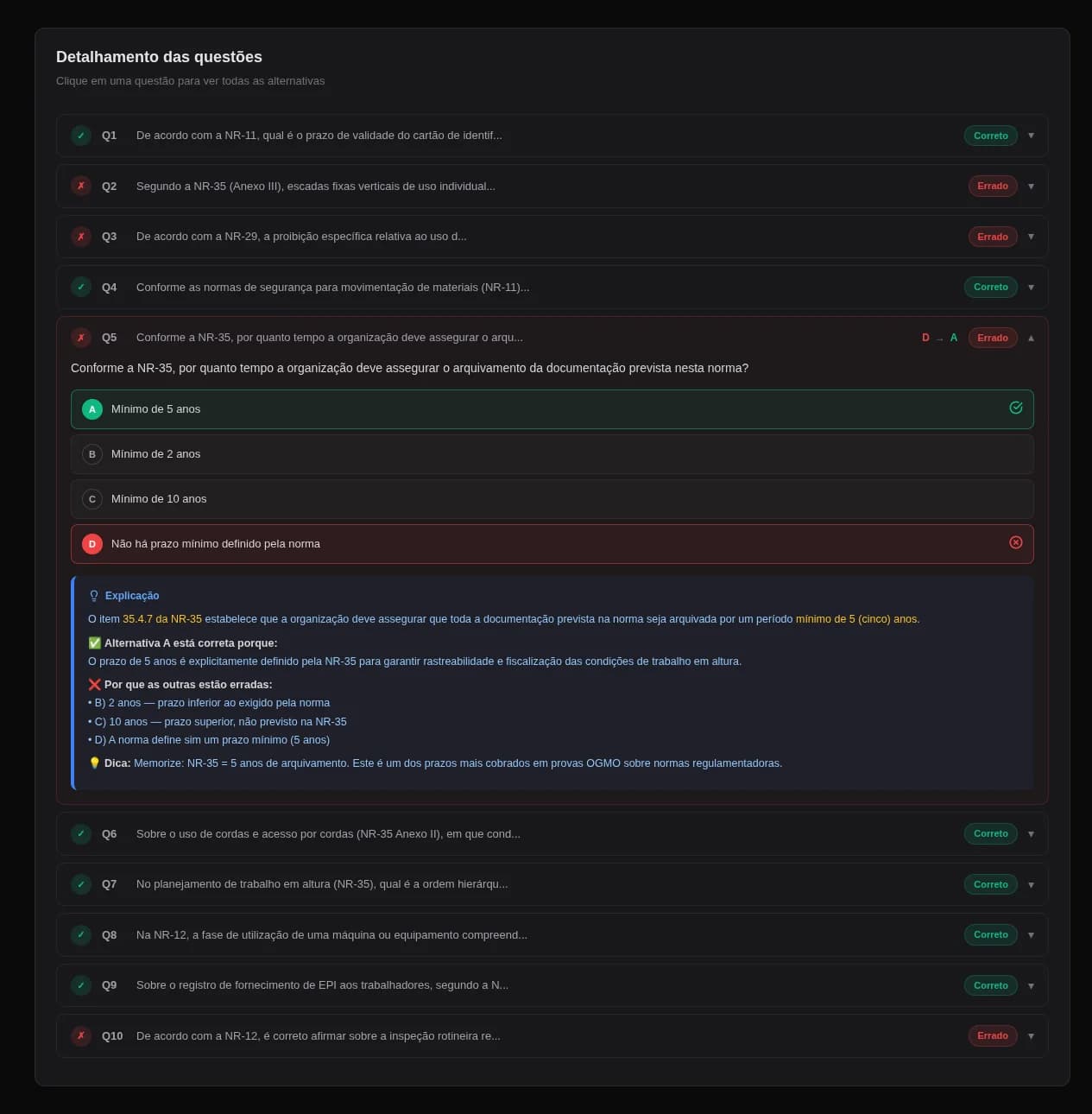 Detalhamento de questões de prova mostrando Q1 a Q10 com Q5 expandida — alternativa correta (A) em verde, resposta errada (D) em vermelho, e explicação completa com fundamento legal NR-35, análise de cada alternativa e dica de memorização